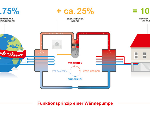 Wie-eine-Wärmepumpe-funktioniert